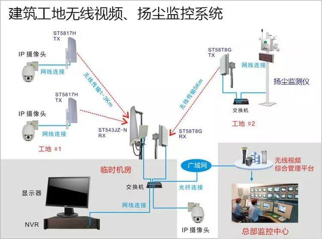 多次有弱電VIP技術(shù)群中的朋友討論到遠程監(jiān)控的應(yīng)用，也有很多朋友問到弱電君，遠程監(jiān)控的實現(xiàn)的諸方面問題，那么今天我們來看下這篇內(nèi)容。