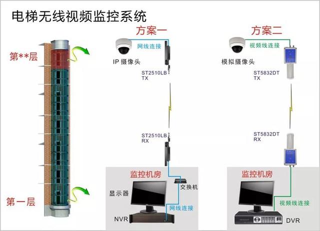 無線遠程監(jiān)控系統(tǒng)能用在什么地方？
