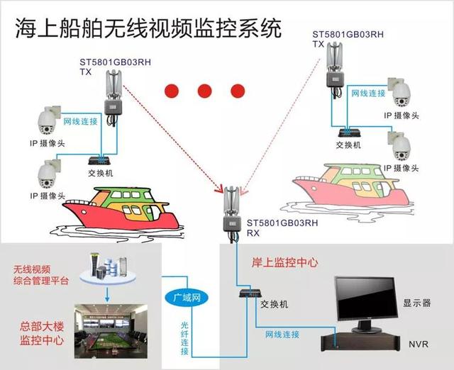 無線遠程監(jiān)控系統(tǒng)能用在什么地方？