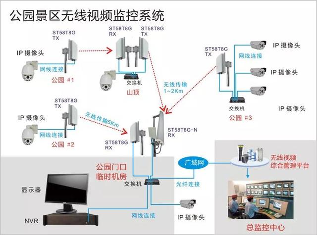 無線遠程監(jiān)控系統(tǒng)能用在什么地方？